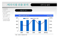 [국제경영] 오로라월드(주)의 해외시장 진출-12
