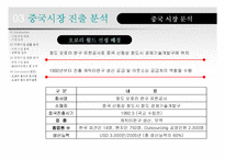 [국제경영] 오로라월드(주)의 해외시장 진출-14