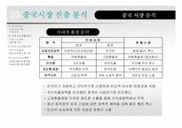 [국제경영] 오로라월드(주)의 해외시장 진출-15