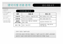 [국제경영] 오로라월드(주)의 해외시장 진출-16