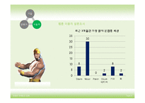 [컨텐츠 마케팅] 웹툰 의 산업적 가능성에 대한 고찰-18