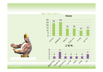 [컨텐츠 마케팅] 웹툰 의 산업적 가능성에 대한 고찰-19