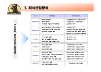 [생산운영관리] 피자 커넥션-3