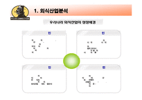 [생산운영관리] 피자 커넥션-4