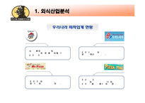 [생산운영관리] 피자 커넥션-5