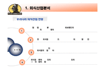 [생산운영관리] 피자 커넥션-6