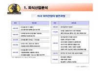 [생산운영관리] 피자 커넥션-7