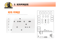 [생산운영관리] 피자 커넥션-10