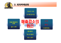 [생산운영관리] 피자 커넥션-12
