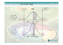 6시그마에 대해서-6