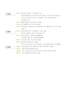 [경영학] 아이리버 분석-3