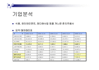 [재무관리] CJ 주식가치 평가-6