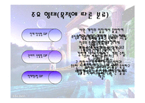 [인사관리] CDP 조사-5