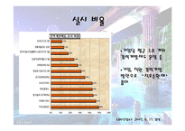 [인사관리] CDP 조사-6
