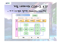 [인사관리] CDP 조사-11