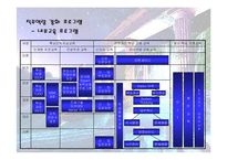 [인사관리] CDP 조사-14