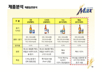[광고기획서] 프라임 `맥스`맥주 선호도 향상을 위한 광고커뮤니케이션전략안-10