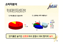 [광고기획서] 프라임 `맥스`맥주 선호도 향상을 위한 광고커뮤니케이션전략안-16