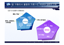 [소비자행동론] 소비자 구매의사 결정과정-8