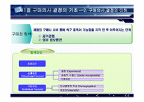 [소비자행동론] 소비자 구매의사 결정과정-10