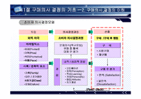 [소비자행동론] 소비자 구매의사 결정과정-12