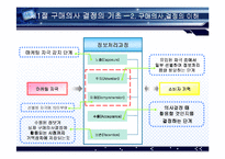 [소비자행동론] 소비자 구매의사 결정과정-15