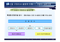 [소비자행동론] 소비자 구매의사 결정과정-18