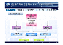 [소비자행동론] 소비자 구매의사 결정과정-20