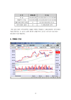주가지수 선물거래, 주가지수 및 주식옵션 거래-16
