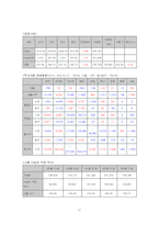 주가지수 선물거래, 주가지수 및 주식옵션 거래-17