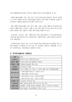 주가지수 선물거래, 주가지수 및 주식옵션 거래-20