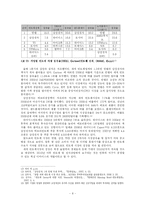 [인적자원관리] 반도체산업의 인적자원관리 분야 비교, 분석 -인텔, 삼성전자, 디지웍스의 채용선발을 중심으로-8