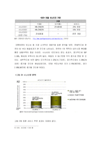 [경제통합론] 한 -EU FTA의 가능성과 효과-10