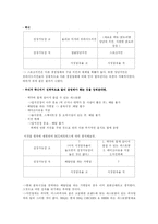 [경영학] BBQ 치킨 국제경영 분석-5