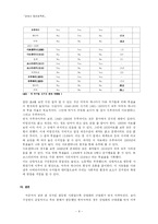 [경제사] 20세기 중반이후 아일랜드, 베네수엘라, 대만, 아르헨티나의 경제변동-8