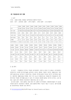 [경제사] 20세기 중반이후 아일랜드, 베네수엘라, 대만, 아르헨티나의 경제변동-10