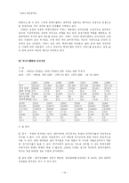 [경제사] 20세기 중반이후 아일랜드, 베네수엘라, 대만, 아르헨티나의 경제변동-14