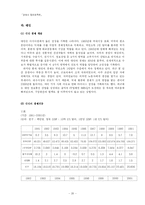 [경제사] 20세기 중반이후 아일랜드, 베네수엘라, 대만, 아르헨티나의 경제변동-20