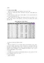 [경영학] 프로축구 부산 아이파크 분석-2