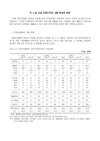 [호텔법규] 관광종사원 역량강화 -관광 종사원 자격증 제도의 법적 문제점을 중심으로-9