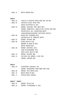 [관광학] 카지노업 총괄 연구-18