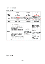 [세계관광지리학] 프랑스의 관광 상품의 현황 및 문제점-8
