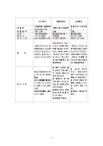 [세계관광지리학] 프랑스의 관광 상품의 현황 및 문제점-9