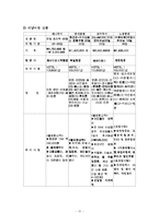 [세계관광지리학] 프랑스의 관광 상품의 현황 및 문제점-10