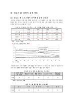인도 경제의 현황 및 위상, 전망, 시사점-12