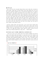 인도 경제의 현황 및 위상, 전망, 시사점-15