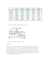 [인적자원관리] 도요다가 성공하고 닛산이 실패한 이유에서 찾아보는 현대,기아자동차의 현실과 미래-15