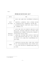 [물류산업론] 국내 택배산업의 현황(산업구조, 규제의 변천)-12