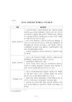 [물류산업론] 국내 택배산업의 현황(산업구조, 규제의 변천)-13