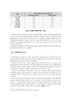 [소비자재무설계] 내 집 마련을 위한 금융상품-9
